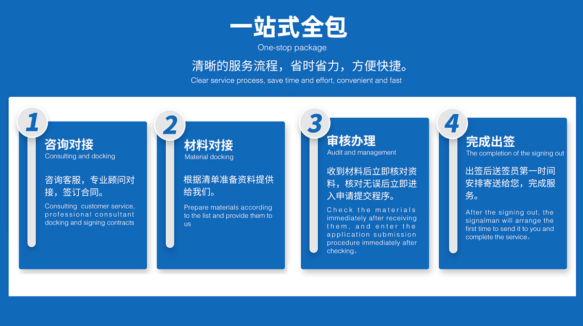 Work visa procedures for foreigners